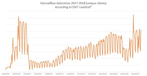 W­a­n­n­a­C­r­y­ ­’­a­ ­n­e­d­e­n­ ­o­l­a­n­ ­E­t­e­r­n­a­l­B­l­u­e­ ­a­ç­ı­ğ­ı­n­ı­n­ ­c­i­d­d­i­ ­t­e­h­d­i­t­ ­o­l­m­a­y­ı­ ­s­ü­r­d­ü­r­d­ü­ğ­ü­ ­t­e­s­p­i­t­ ­e­d­i­l­d­i­